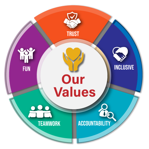 Our values